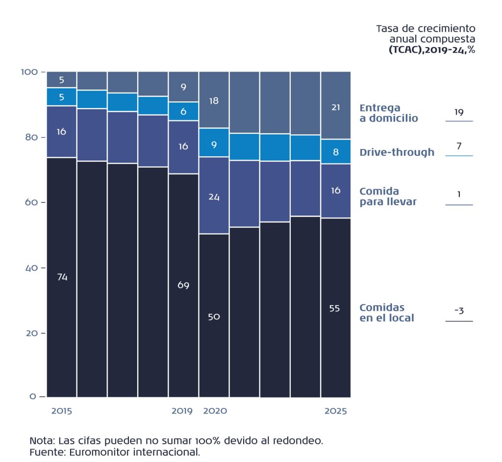 hábitos de consumo 2025