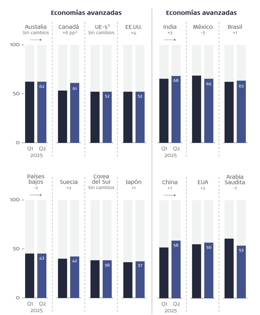 hábitos de consumo 2025