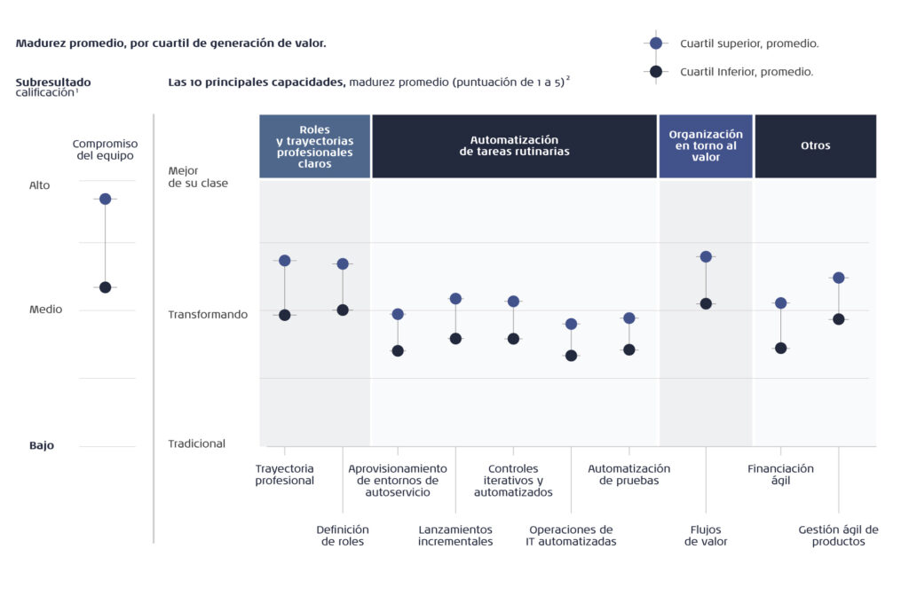 Equipos de trabajo efectivos